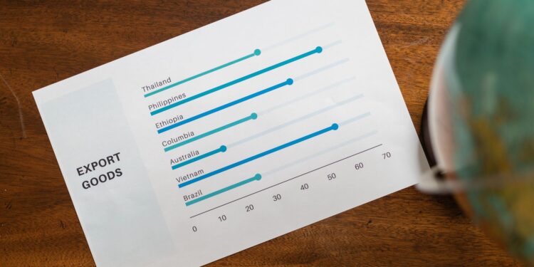 Ahşap masa üzerinde ihracat verilerini gösteren grafik ve bir dünya küresi.